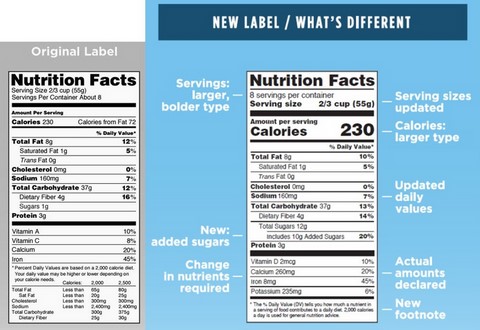 Side-by-Side Original and New Label