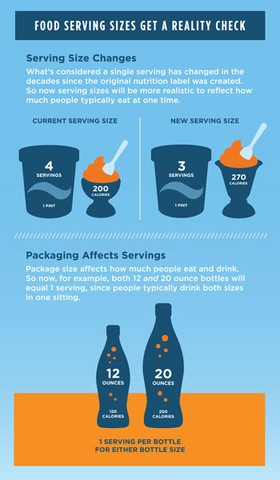 Serving Sizes